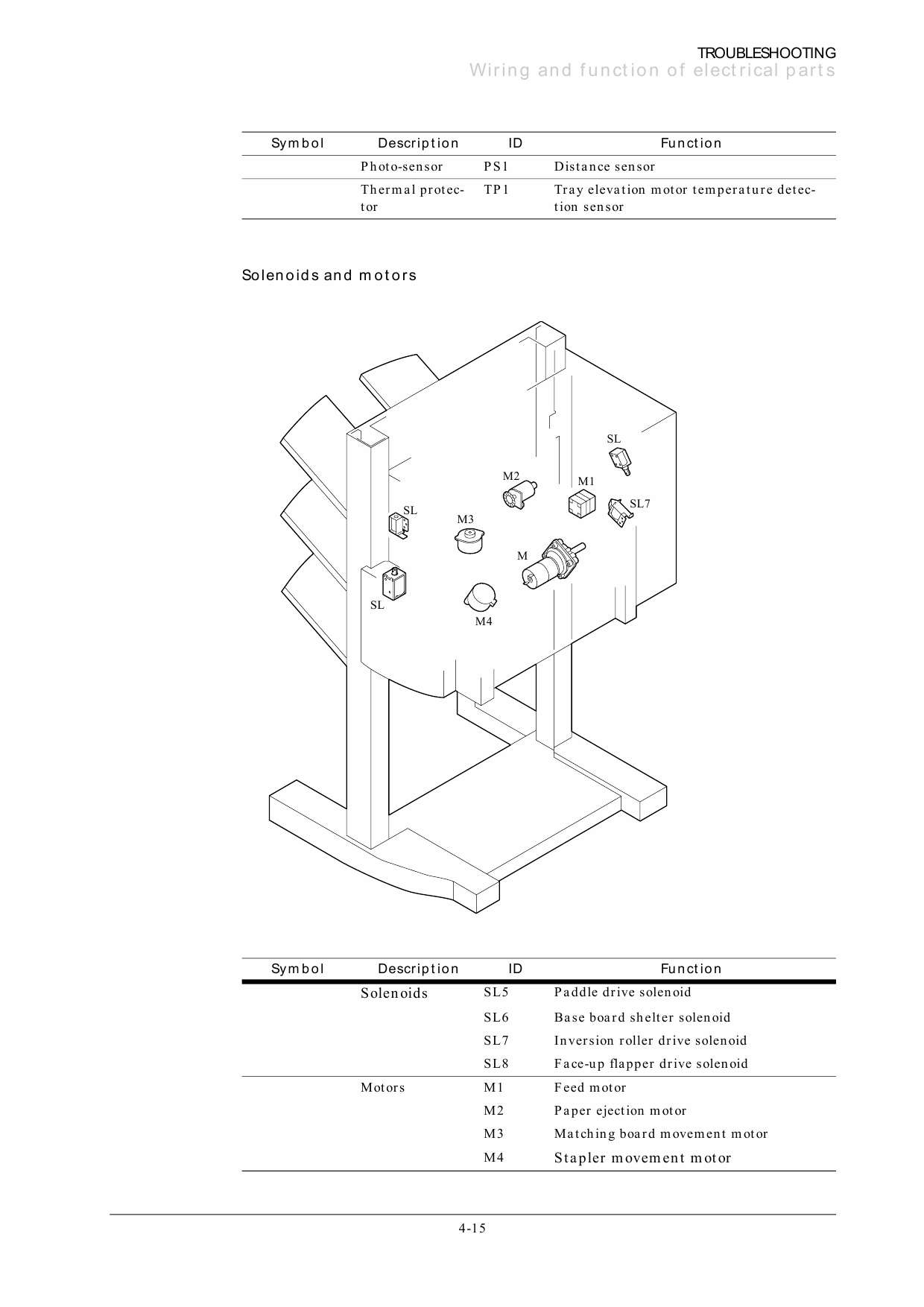 KYOCERA Options Document-Feeder DF-30 31 Parts and Service Manual-6